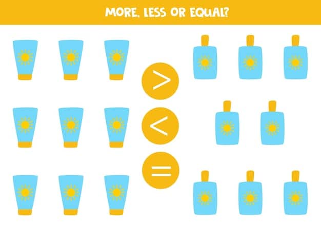 A graphic illustrating the correct order of skincare application, with arrows indicating the sequence: cleanser, toner, serum, moisturizer, sunscreen. Each product is represented by a simple icon.