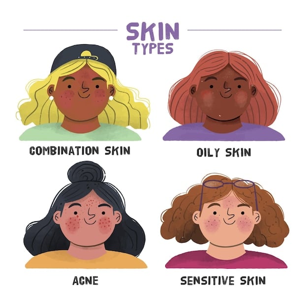 A visual comparison chart showing different skin types (normal, dry, oily, sensitive, combination) with recommended exfoliation frequencies and product types for each. The chart provides a quick reference guide.